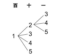 高校数学無料学習サイトko-su- 場合の数 数並べ002