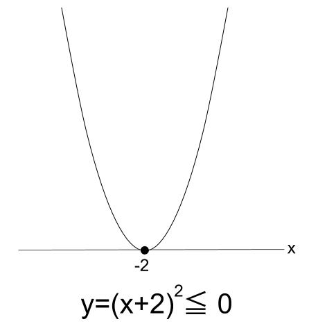 高校数学無料学習サイトko-su- 2次不等式　ｘ軸との共有点1個 2