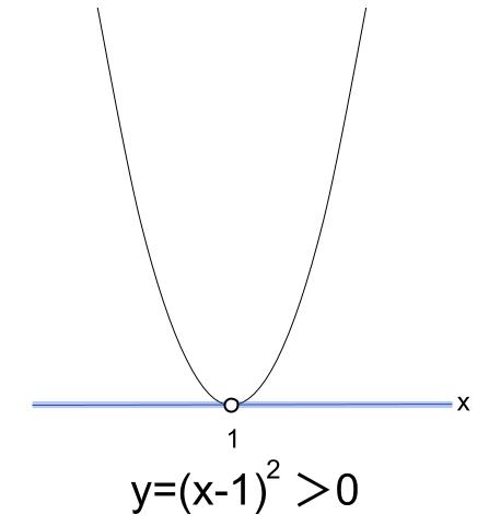 高校数学無料学習サイトko-su- 2次不等式　ｘ軸との共有点1個 3