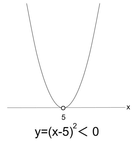 高校数学無料学習サイトko-su- 2次不等式　ｘ軸との共有点1個 4