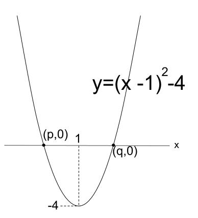 高校数学無料学習サイトko-su- 2次関数　ｘ軸との共有点１