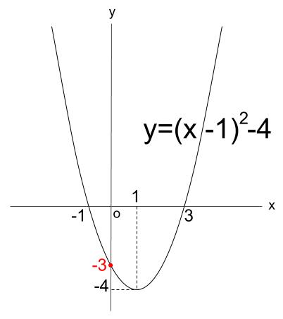 高校数学無料学習サイトko-su- 2次関数　ｘ軸との共有点3