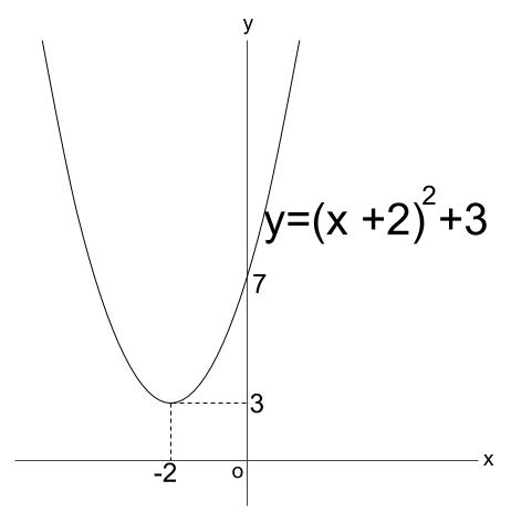 高校数学無料学習サイトko-su- 2次関数　ｘ軸との共有点4