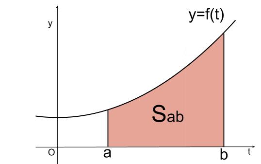 高校数学無料学習サイトko-su- 微分積分学の基本定理101