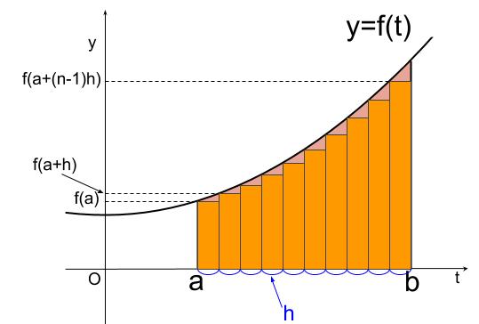 高校数学無料学習サイトko-su- 微分積分学の基本定理102