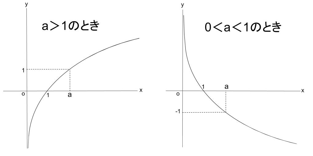 綺麗な高校 数学 グラフ 子供向けぬりえ