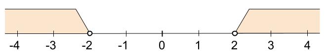 高校数学無料学習サイトko-su- 絶対値と不等式２