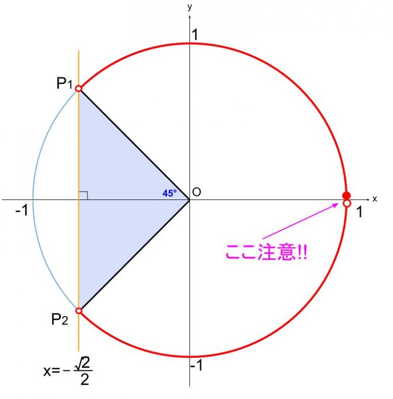 三角不等式の基本 高校数学の無料オンライン学習サイトko Su