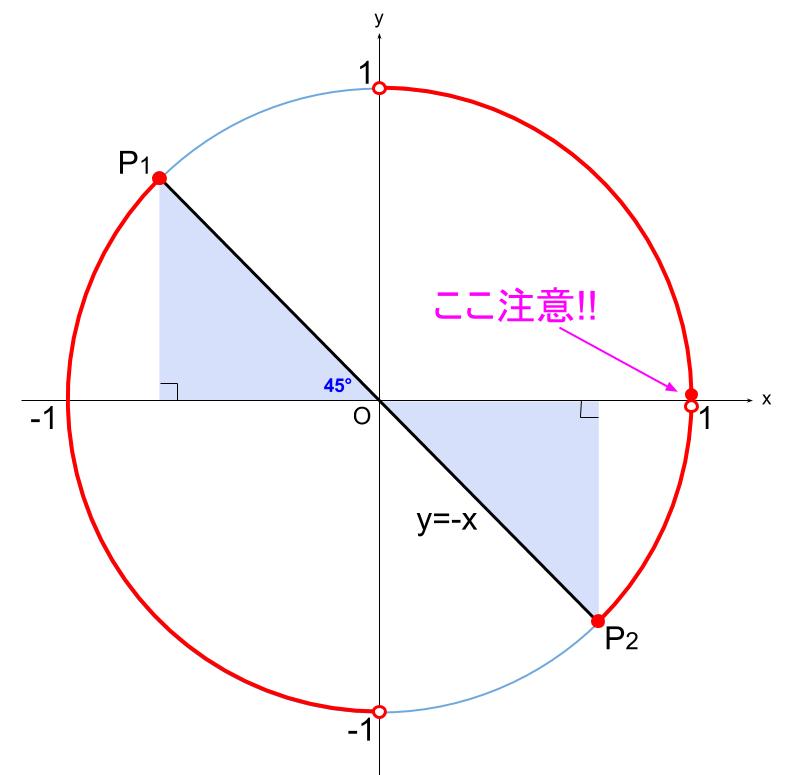 高校数学無料学習サイトko-su- 三角関数　不等式3