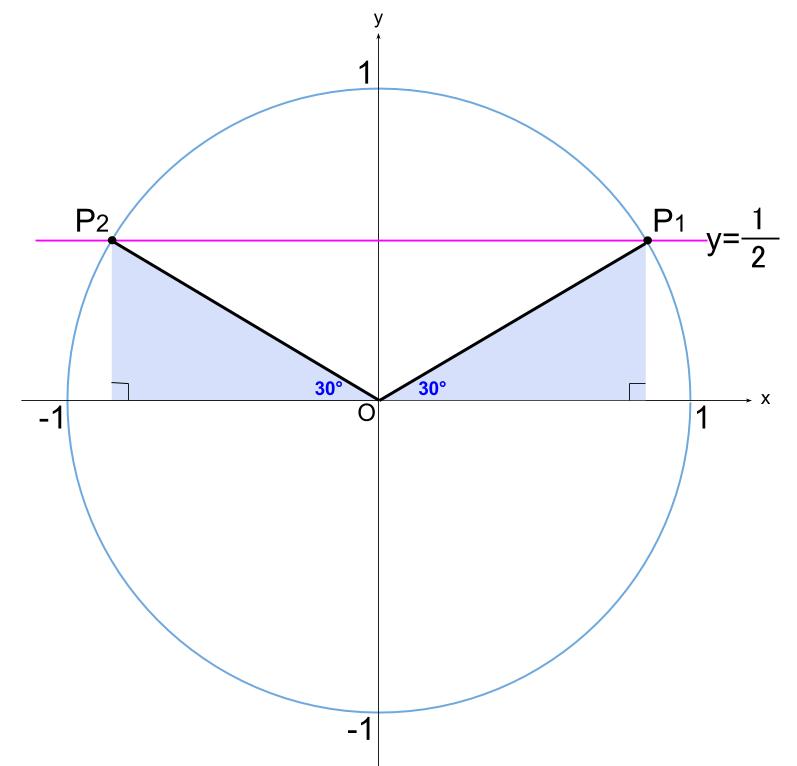 高校数学無料学習サイトko-su- 三角方程式 2次式 その１