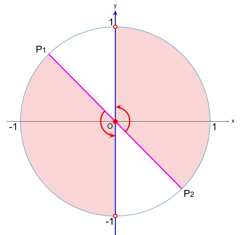 高校数学無料学習サイトko-su- 三角関数 不等式 tanの範囲