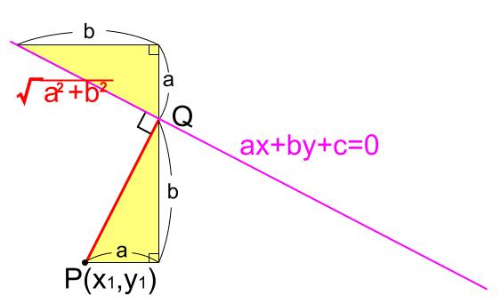 高校数学無料学習サイトko-su- 点と直線の距離 導出2