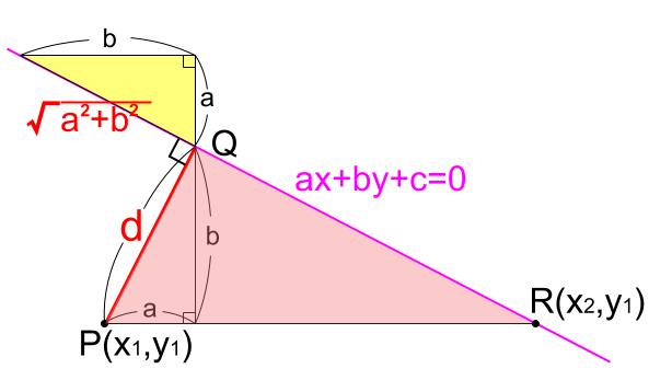 高校数学無料学習サイトko-su- 点と直線の距離 導出3