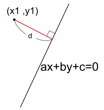高校数学無料学習サイトko-su- 点と直線の距離　公式