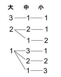 高校数学無料学習サイトko-su- 場合の数　樹形図０１