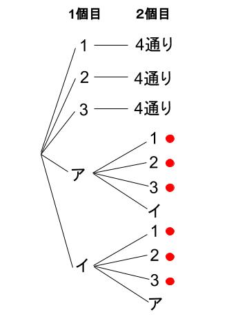 高校数学無料学習サイトko-su- 確率の積002