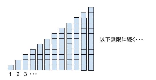 高校数学無料学習サイトko-su- 数学Ａ　記数法　Ｎ進法0010