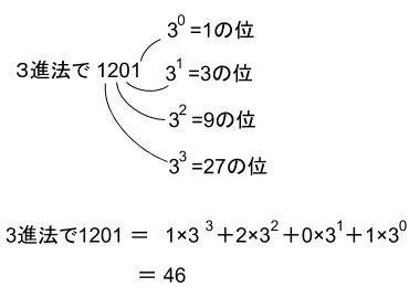 高校数学無料学習サイトko-su- 数学Ａ　記数法　Ｎ進法0230